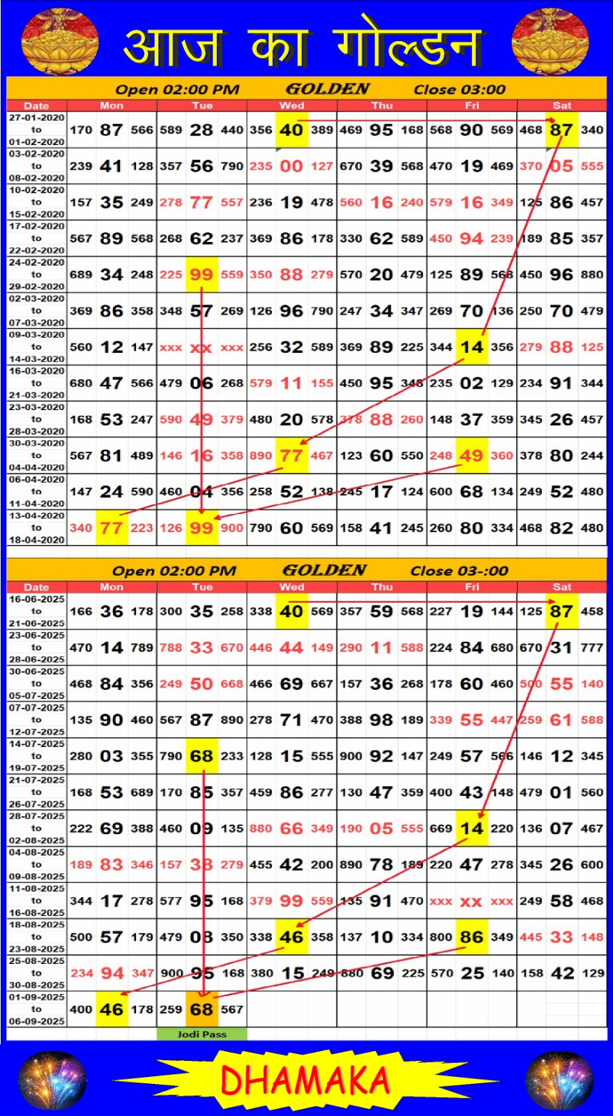 KALPANA scheme dated 12/02/2026, image 2
